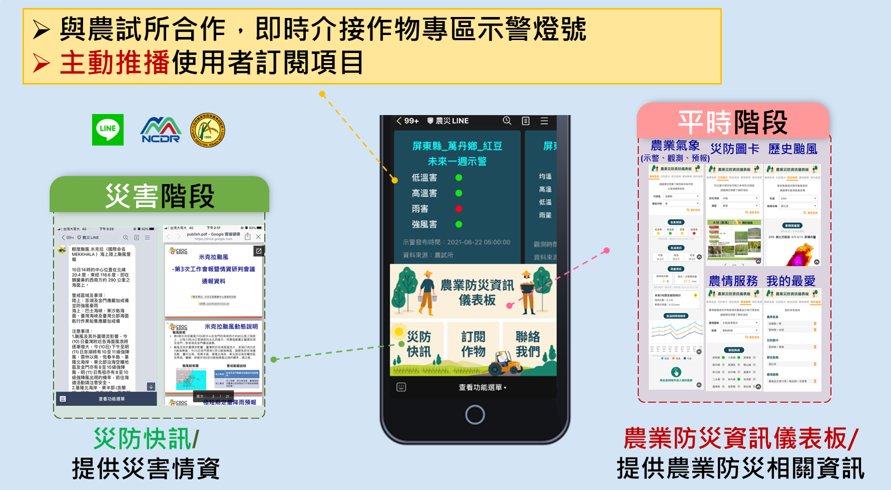 農災LINE推播與查詢服務