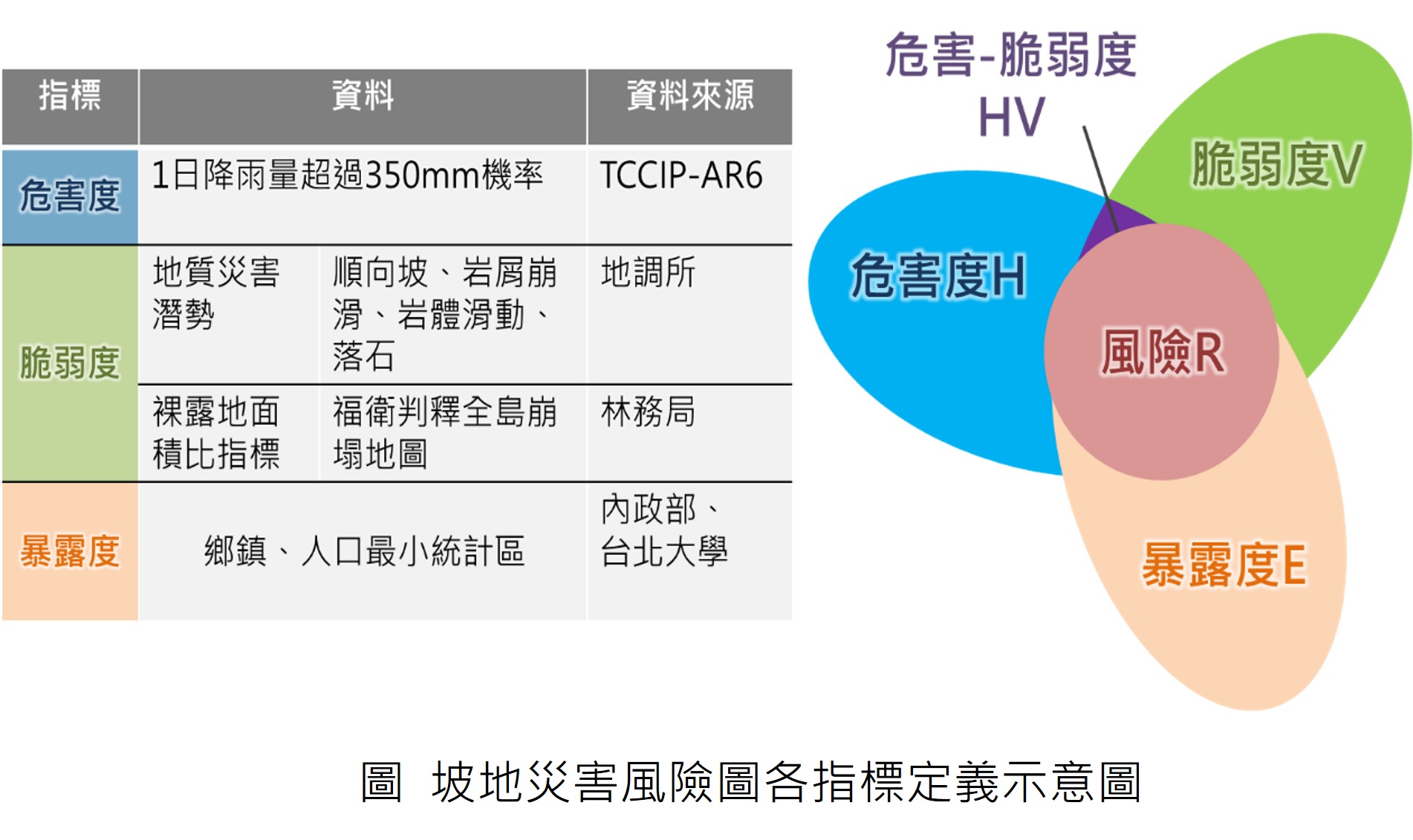 暖化情境下氣候變遷坡地災害風險圖