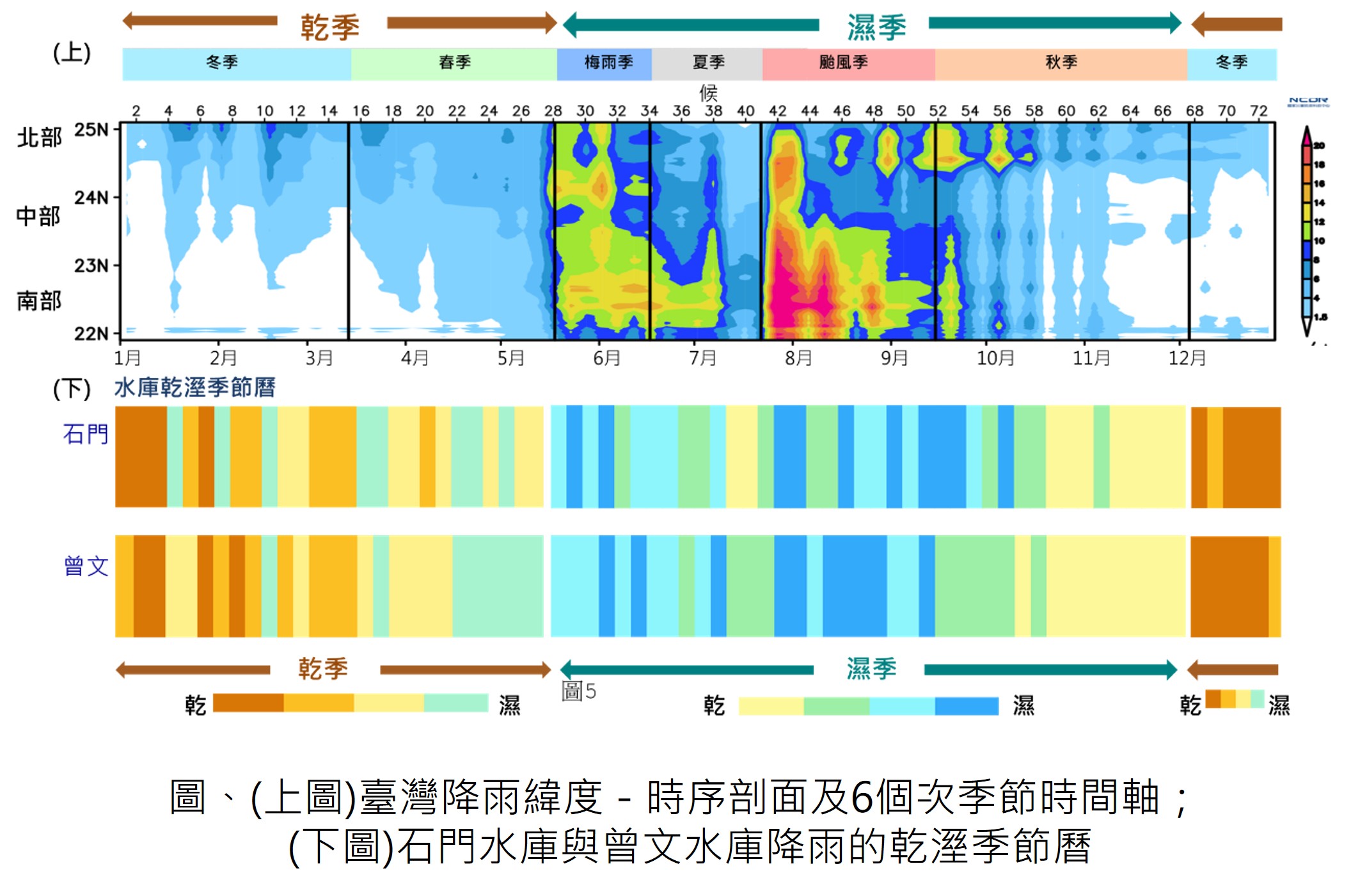 水庫專屬的降雨「農民曆」：用機器學習掌握乾溼季節曆與旱災風險