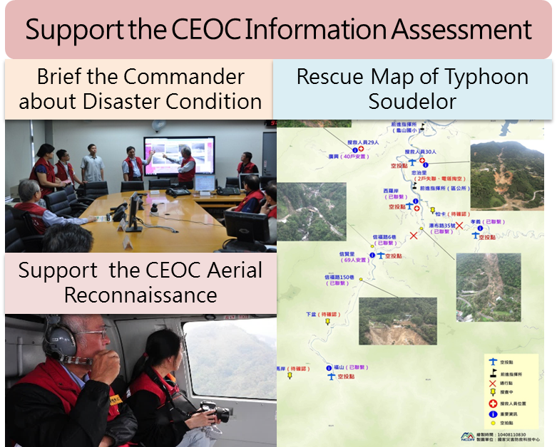 Supported 9 CEOC Emergency Response Actions